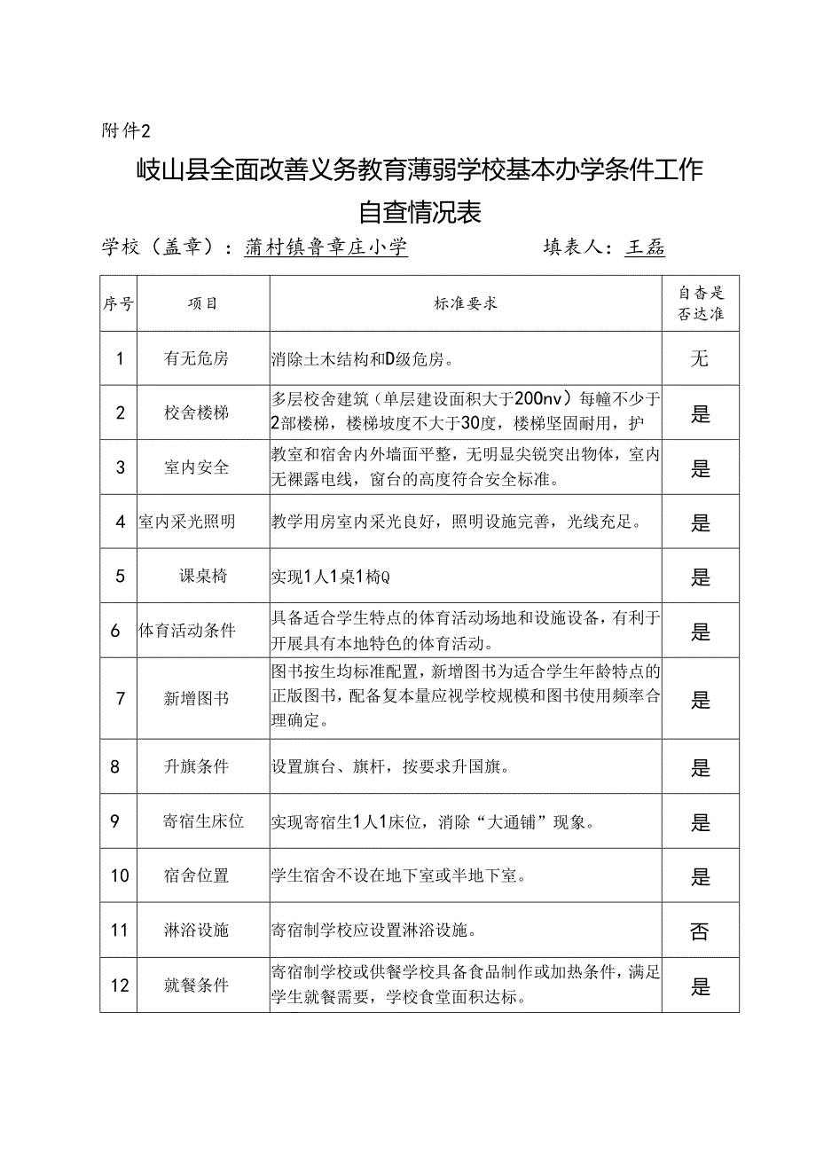 鲁小义务教育薄弱学校基本办学条件自查.docx_第2页