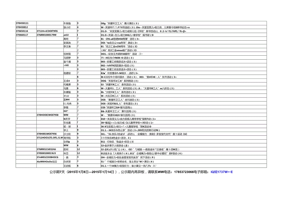 金乡县青年志愿者协会2015年度志愿服务时数公示.docx_第3页