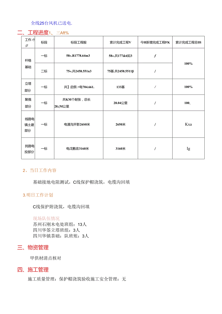 华能徐州铜山风电集电线路工程日报（3月21日）.docx_第2页