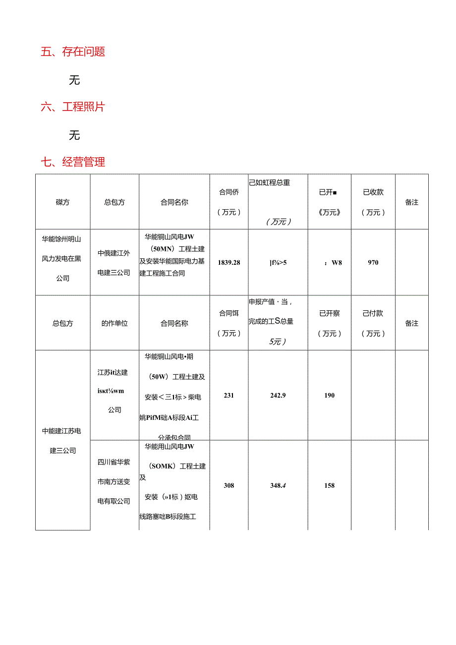 华能徐州铜山风电集电线路工程日报（3月21日）.docx_第3页