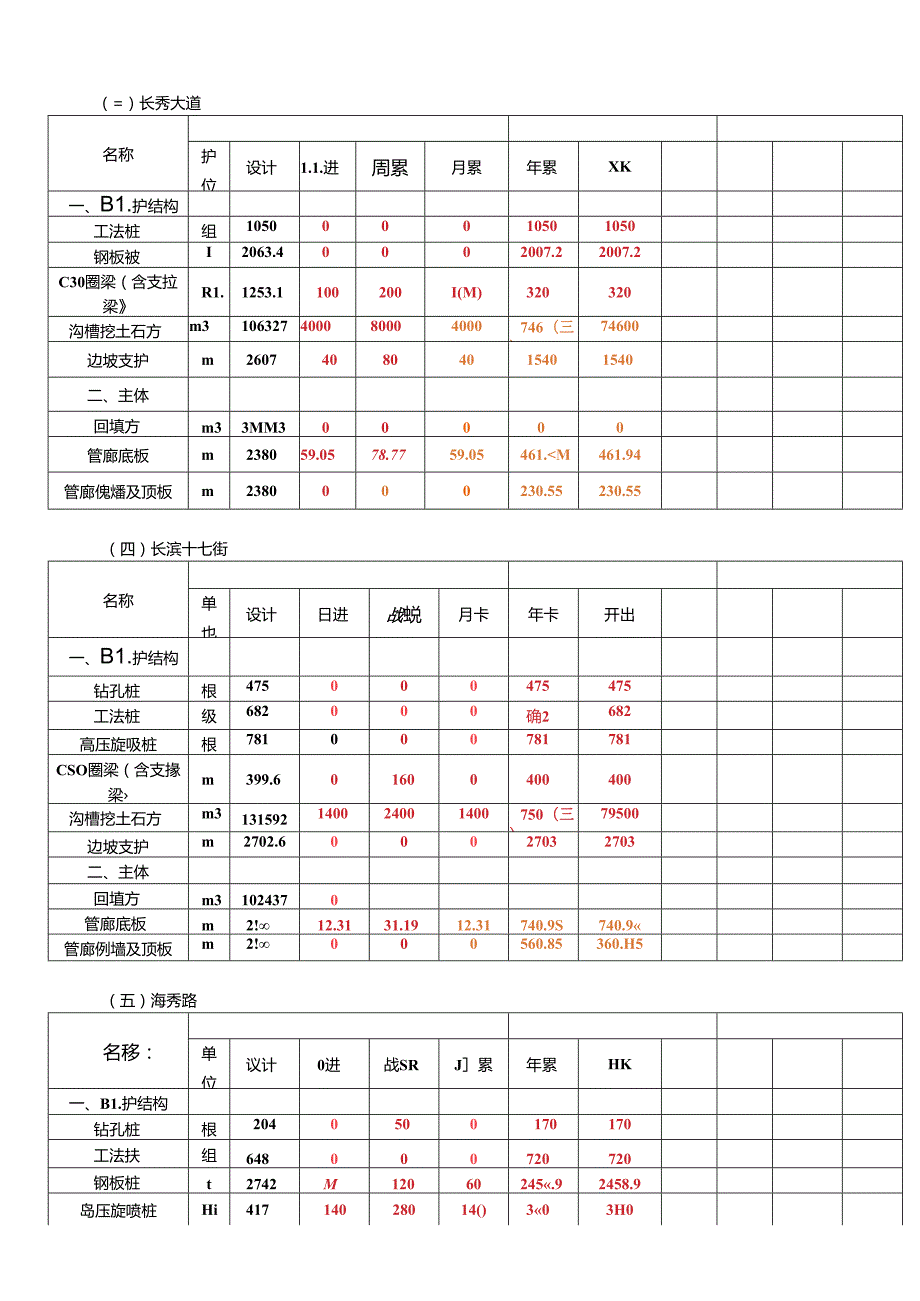 海口管廊项目2016年6月25日调度日报.docx_第2页