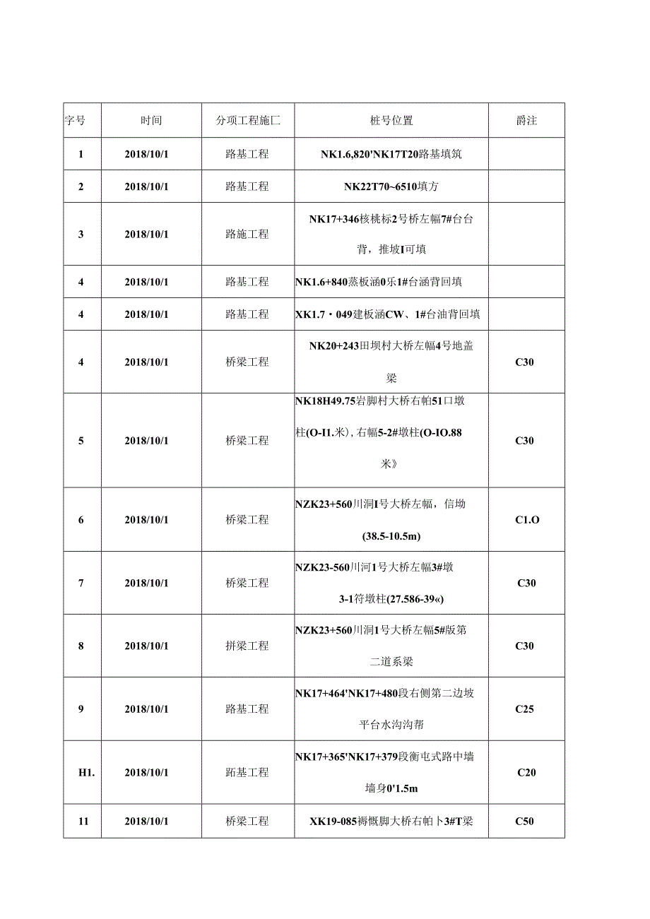 2018.9.30阳光道桥日报.docx_第2页