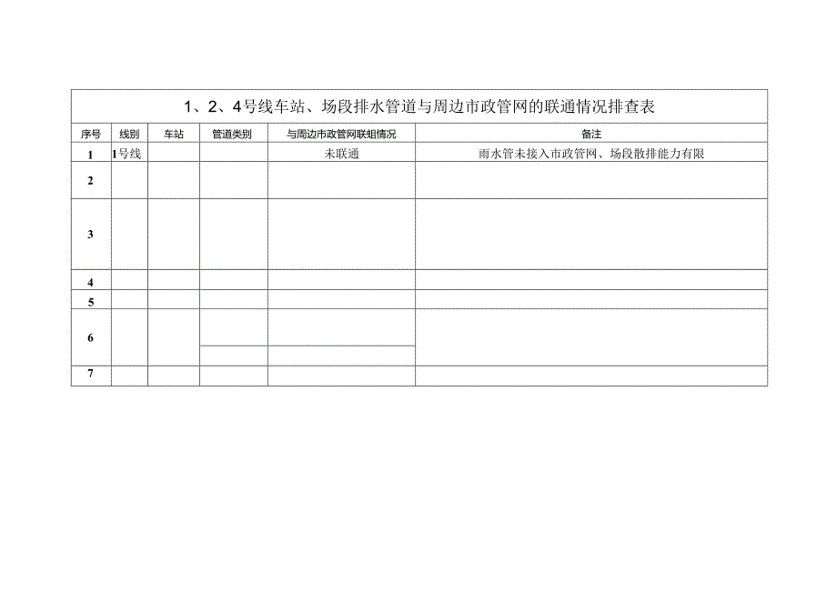 1、2、4号线车站、场段排水管道与周边市政管网的联通情况排查表2022年.docx_第1页