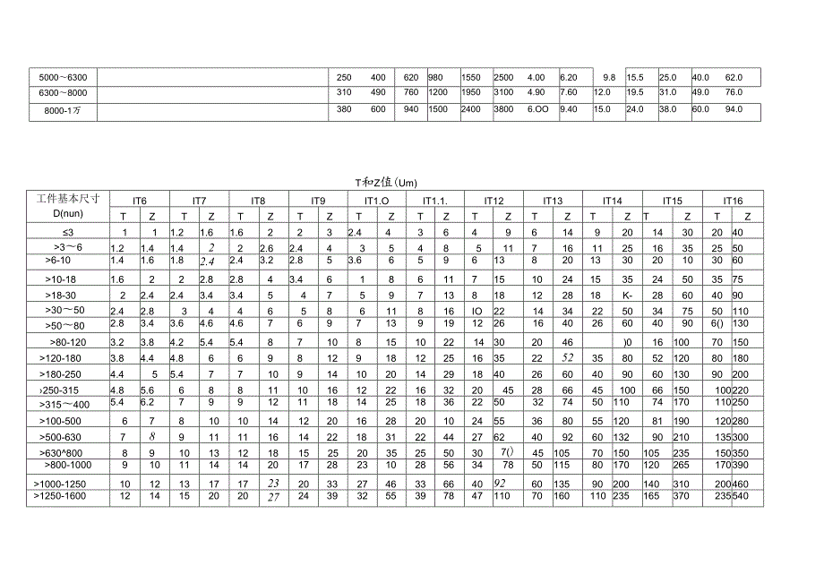 光滑极限量规设计.docx_第3页