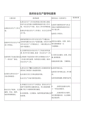 政府安全生产督导检查表.docx