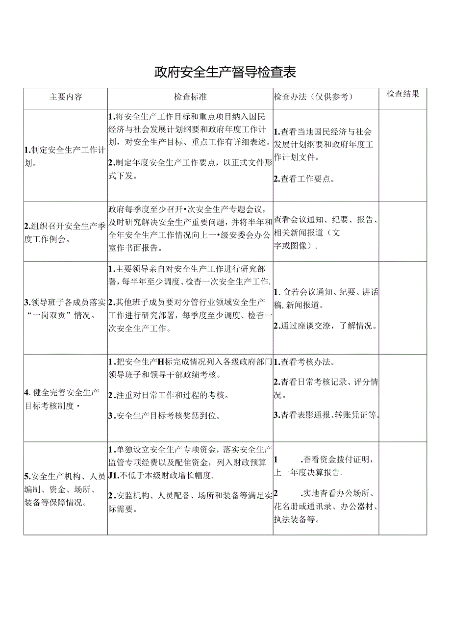 政府安全生产督导检查表.docx_第1页