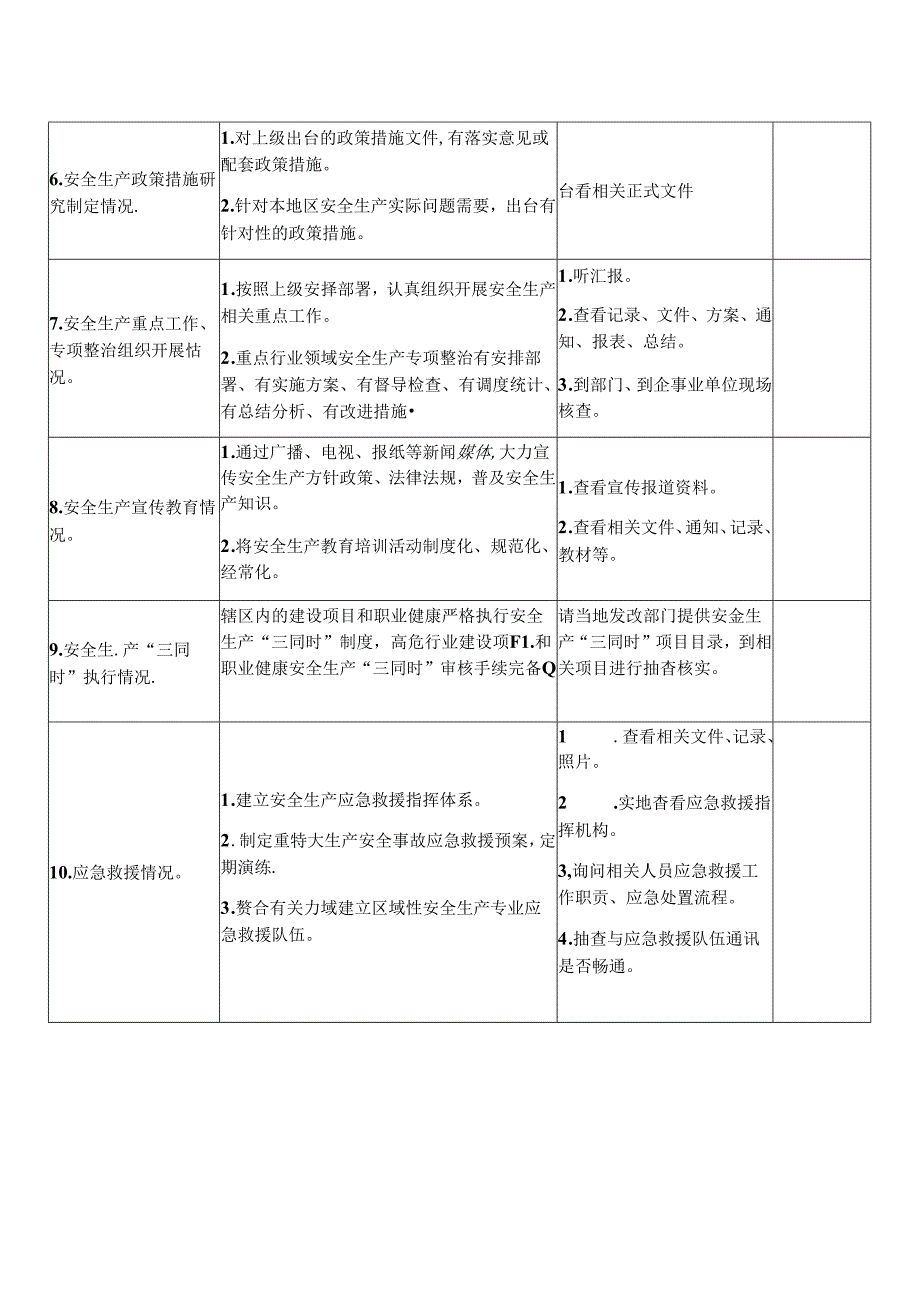 政府安全生产督导检查表.docx_第2页