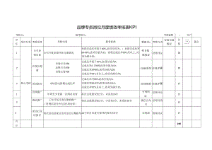 品牌专员岗位月度绩效考核表KPI.docx