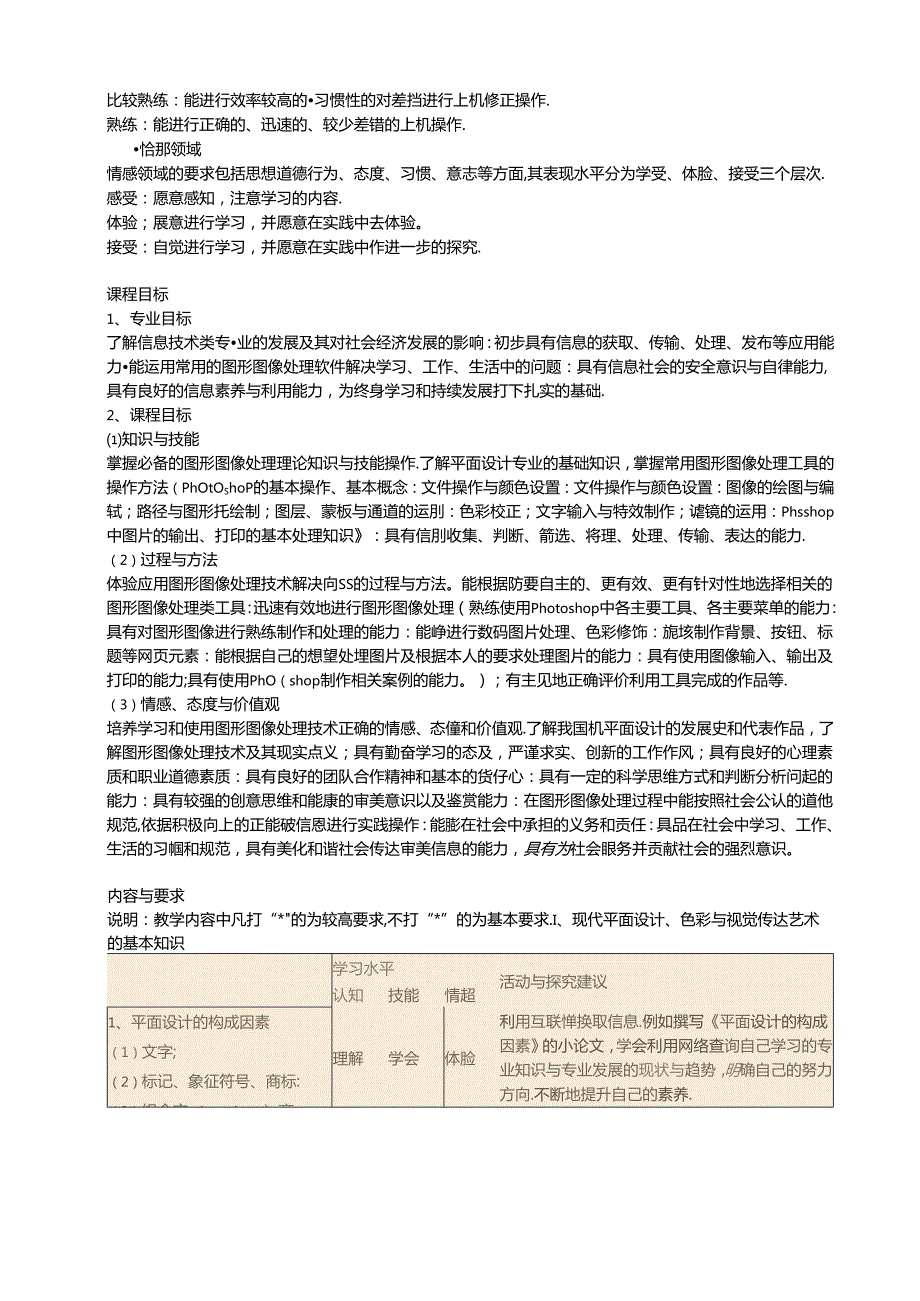 职业技术学院《电脑图像处理》 课程标准.docx_第3页