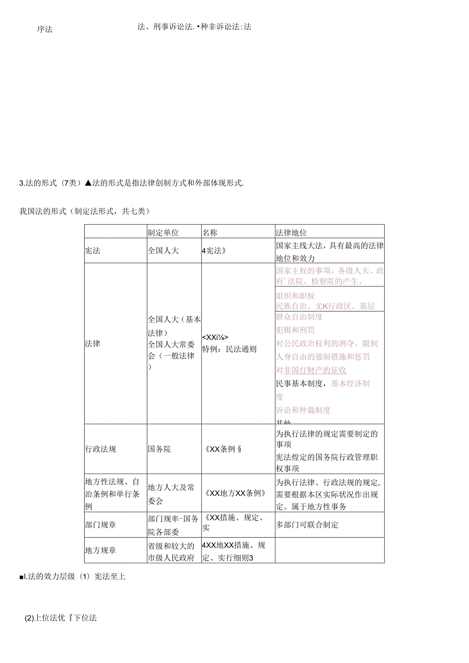 2023年最新一建法规必考知识点重点整理.docx_第2页