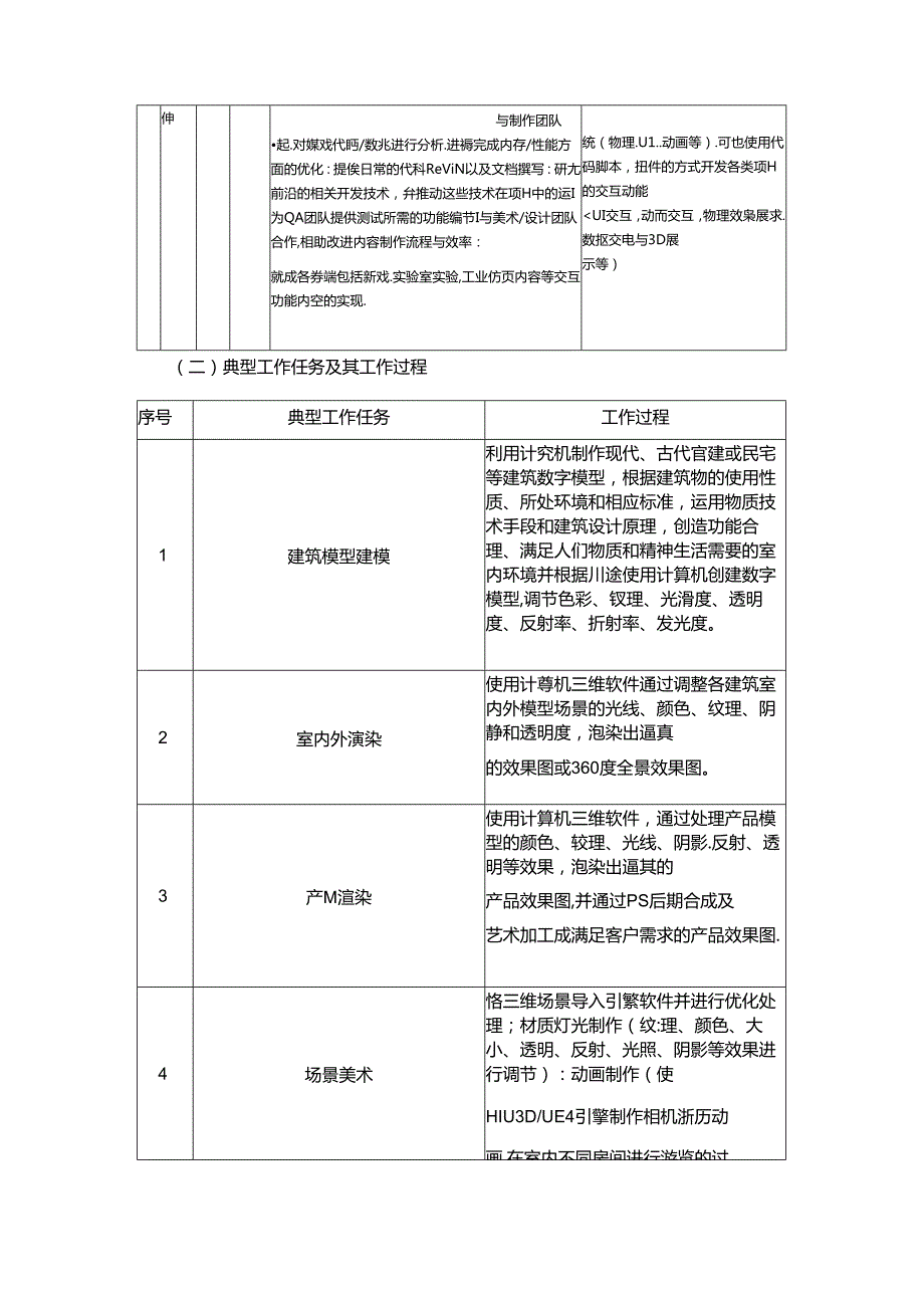 职业技术学校动漫制作技术(VR方向）人才培养方案.docx_第3页