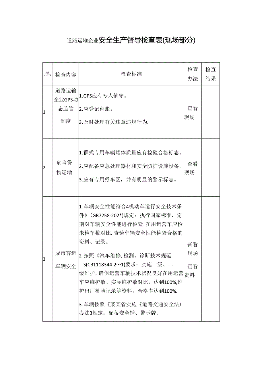 道路运输企业安全生产督导检查表.docx_第1页