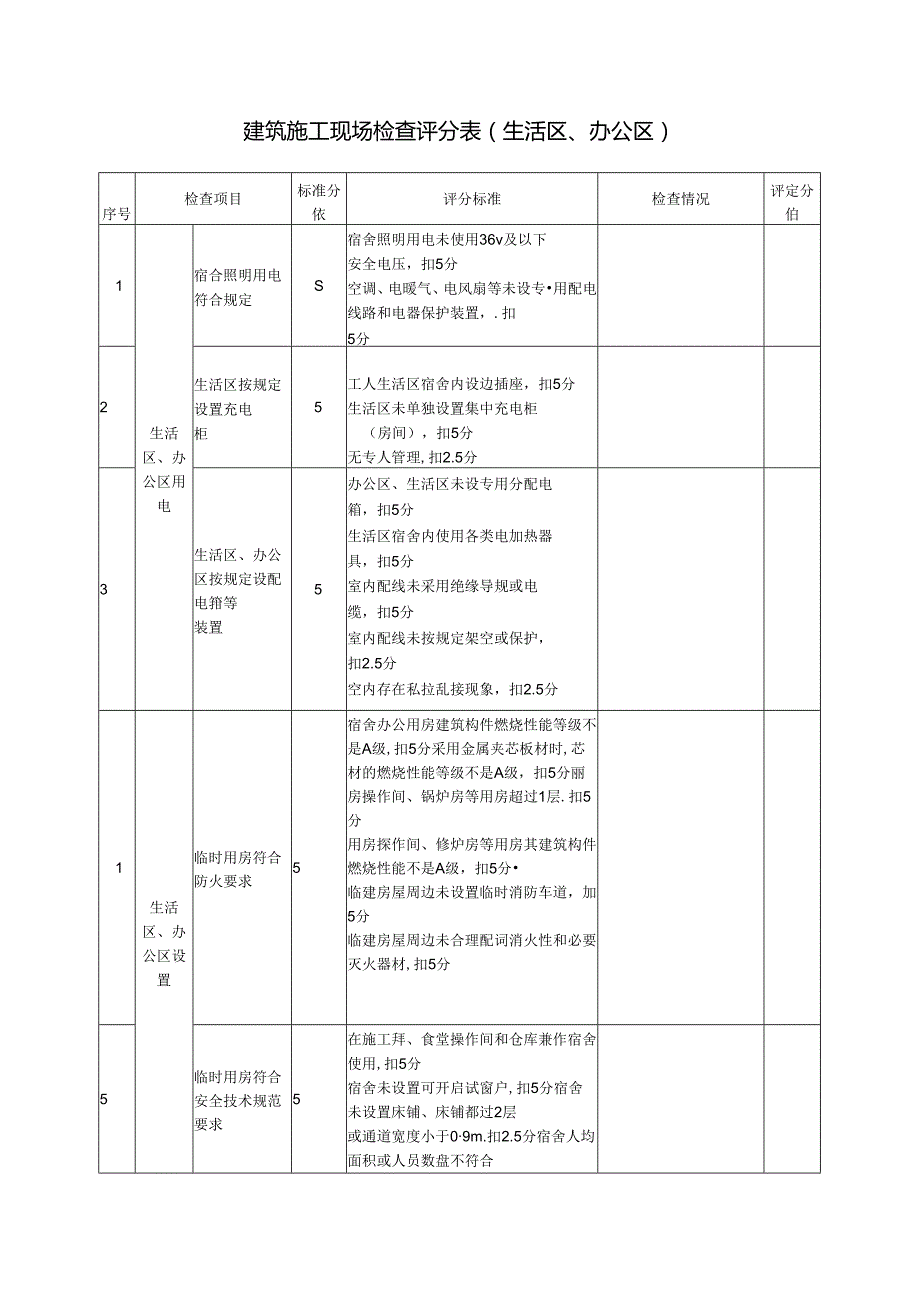 建筑施工现场检查评分表（生活区、办公区）.docx_第1页