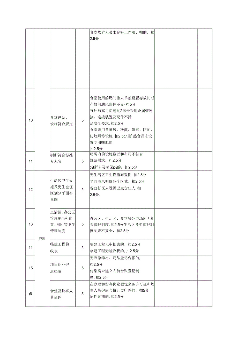 建筑施工现场检查评分表（生活区、办公区）.docx_第3页