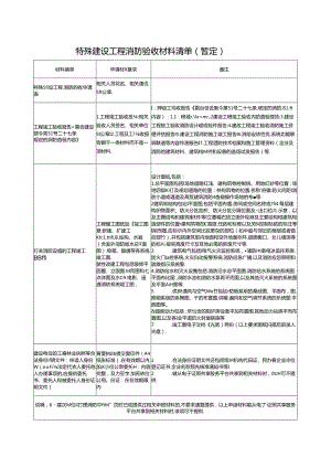 暂定建设工程消防验收材料清单 -.docx