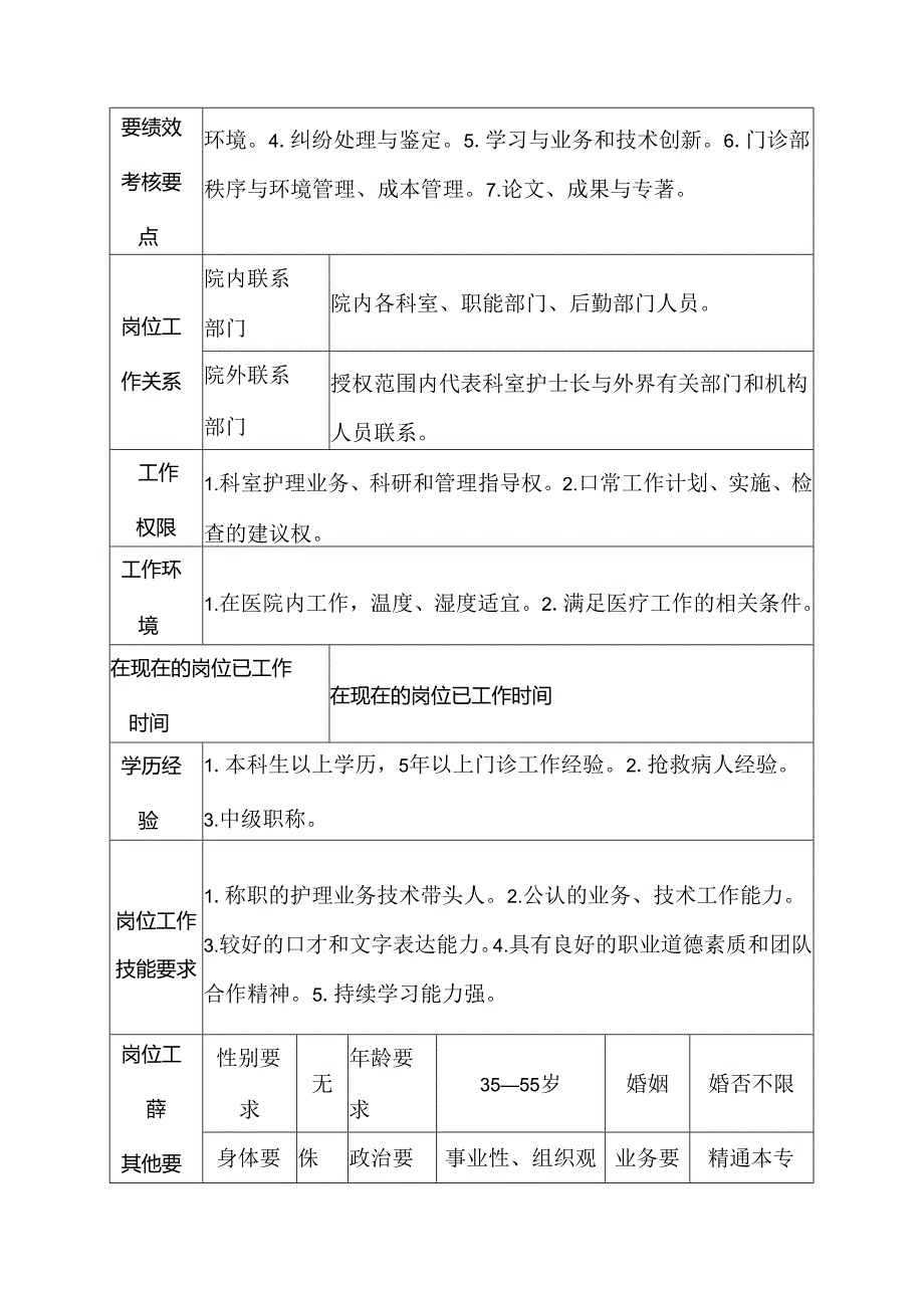 二级甲等医院门诊部副主任护师岗位说明书.docx_第3页