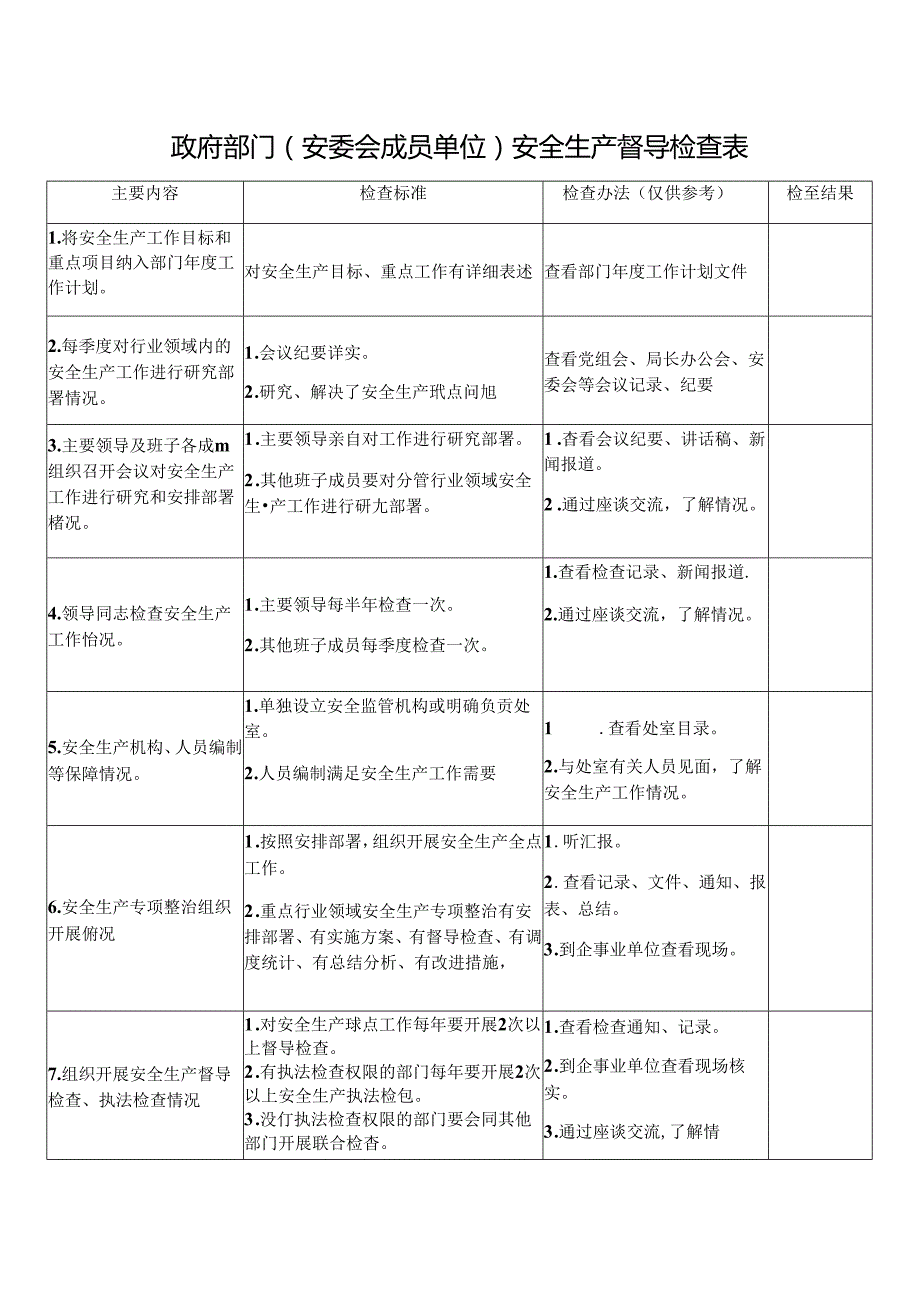 政府部门（安委会成员单位）安全生产督导检查表.docx_第1页