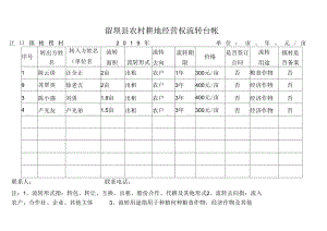 梭椤村农村耕地经营权流转台帐 .docx