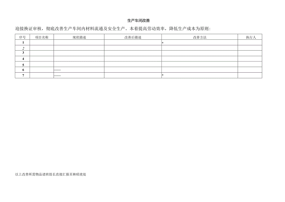 工艺生产改善表范本.docx_第1页