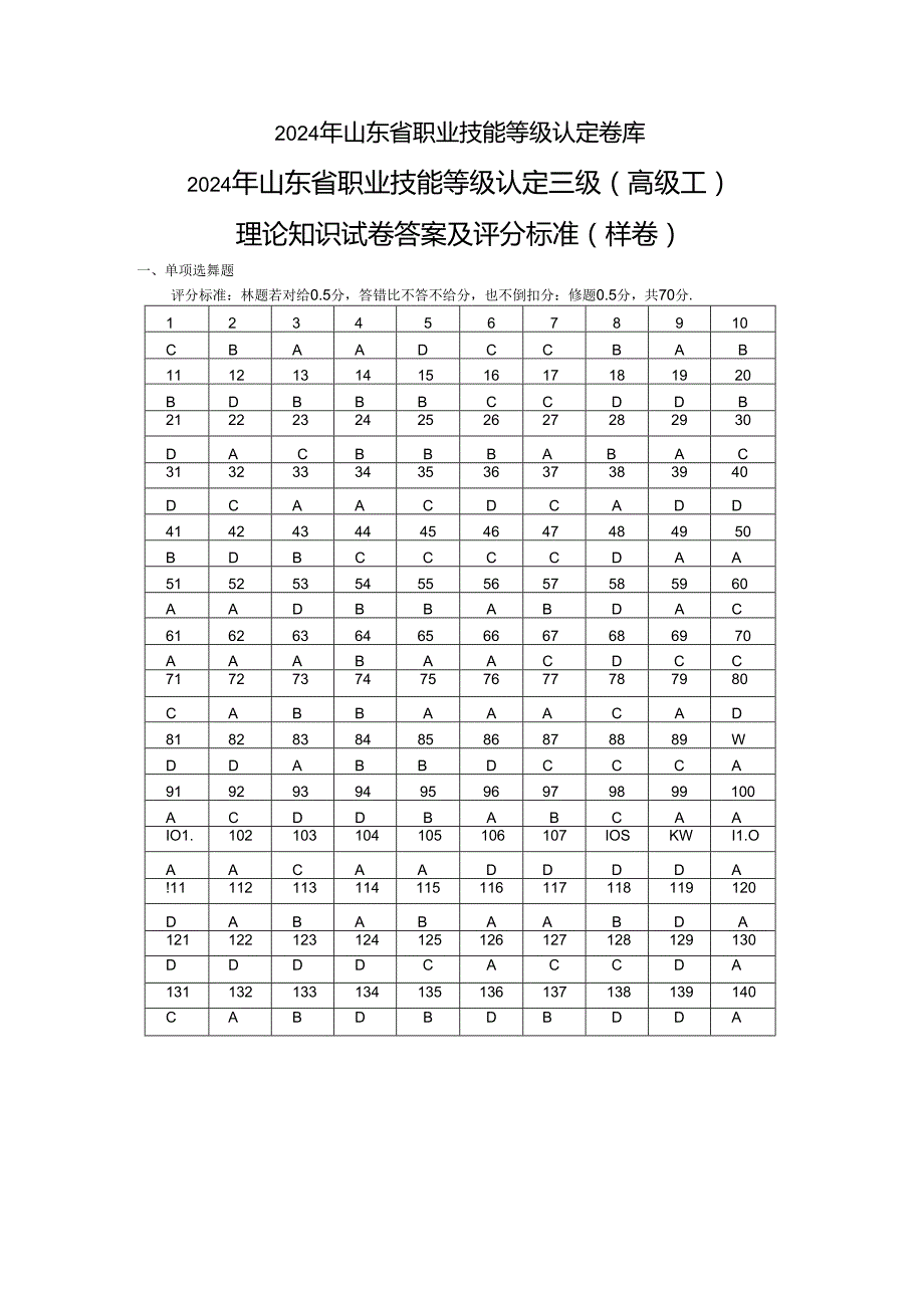 2024年山东省职业技能等级认定试卷 真题 养老护理员 高级理论样卷6 理论答案.docx_第1页