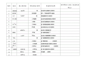 特殊教育学校微心愿表格.docx