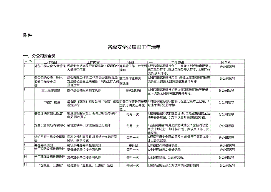 各级安全员工作清单.docx_第1页