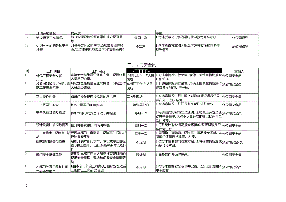 各级安全员工作清单.docx_第2页