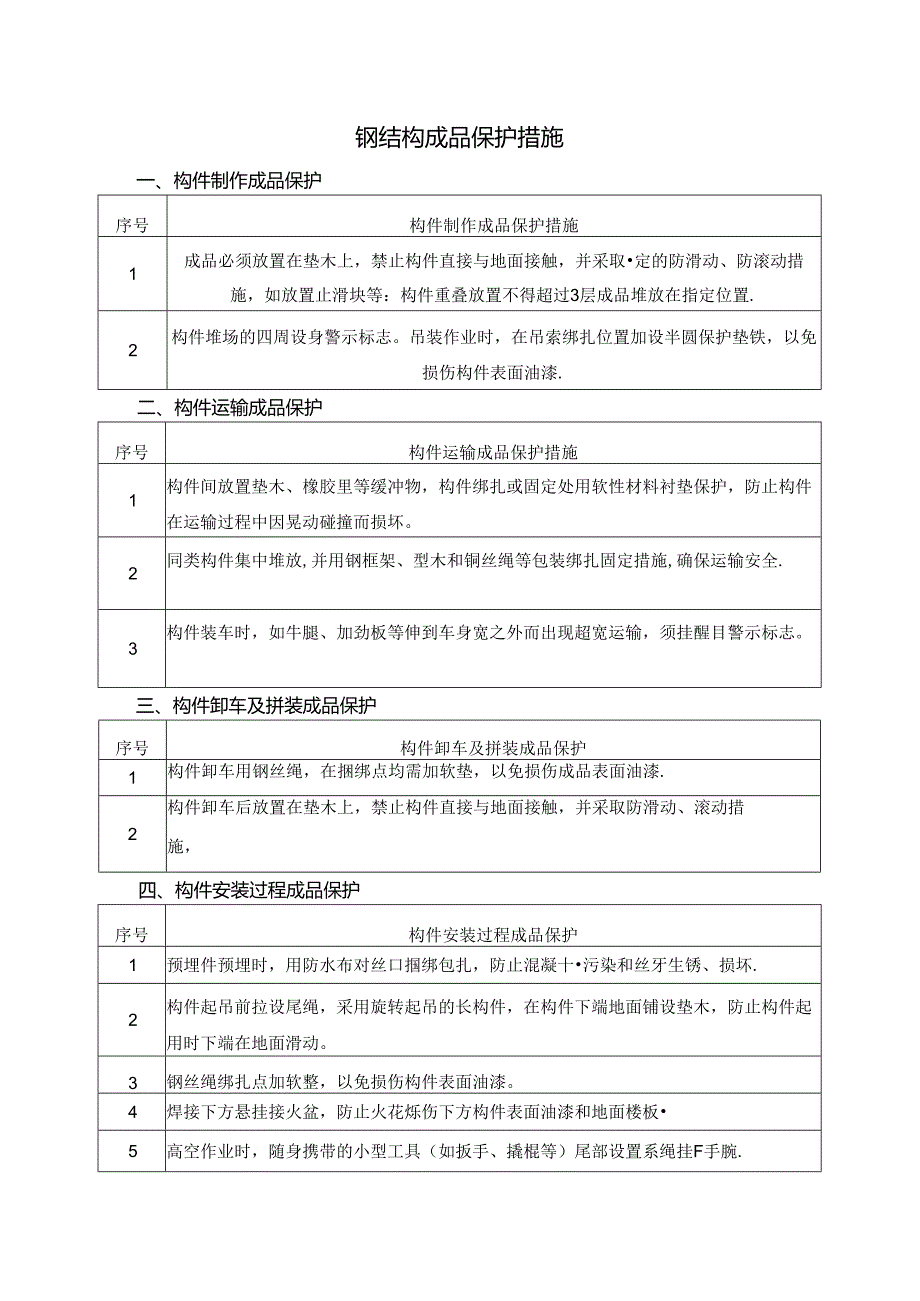 钢结构成品保护措施.docx_第1页