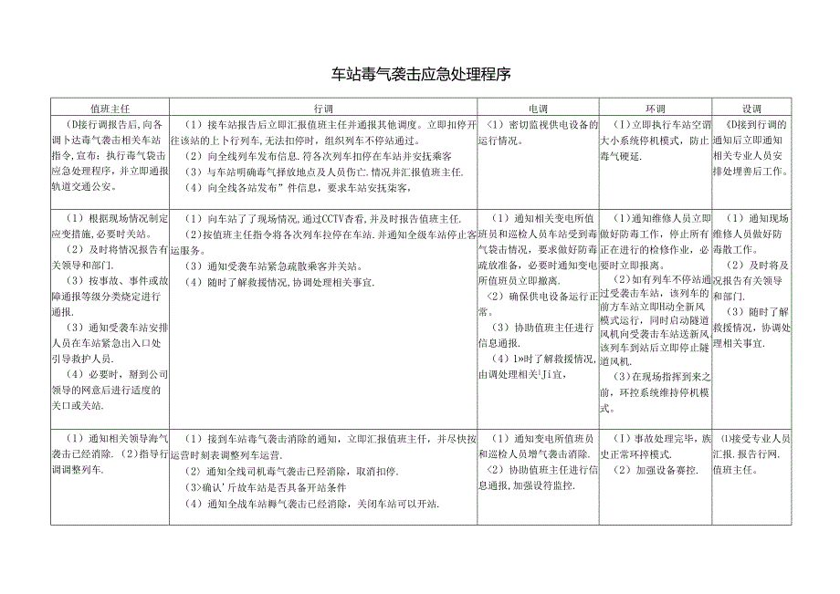 车站毒气袭击应急处理程序.docx_第1页