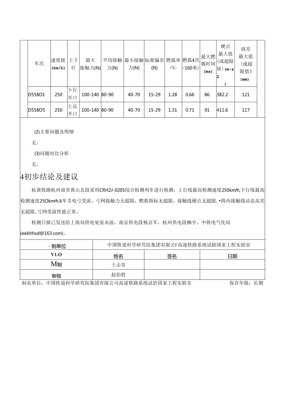 NELHSR-T-TD_FJG186009-LC-0201-01-013_新建杭州至黄山铁路弓网受流性能测试（CRH2J-0205）日报20181021.docx_第3页