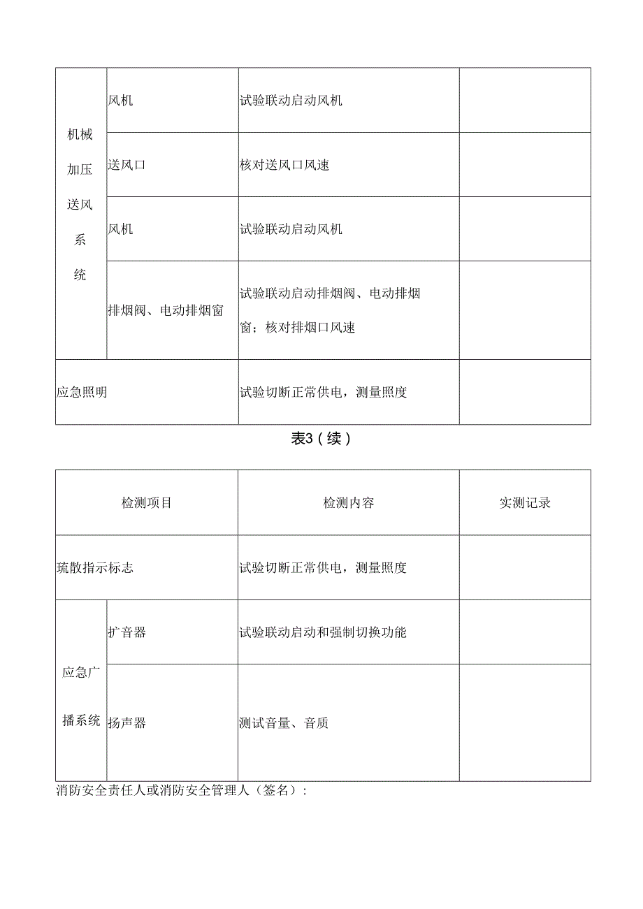 消防控制室管理制度汇编（23页）.docx_第2页