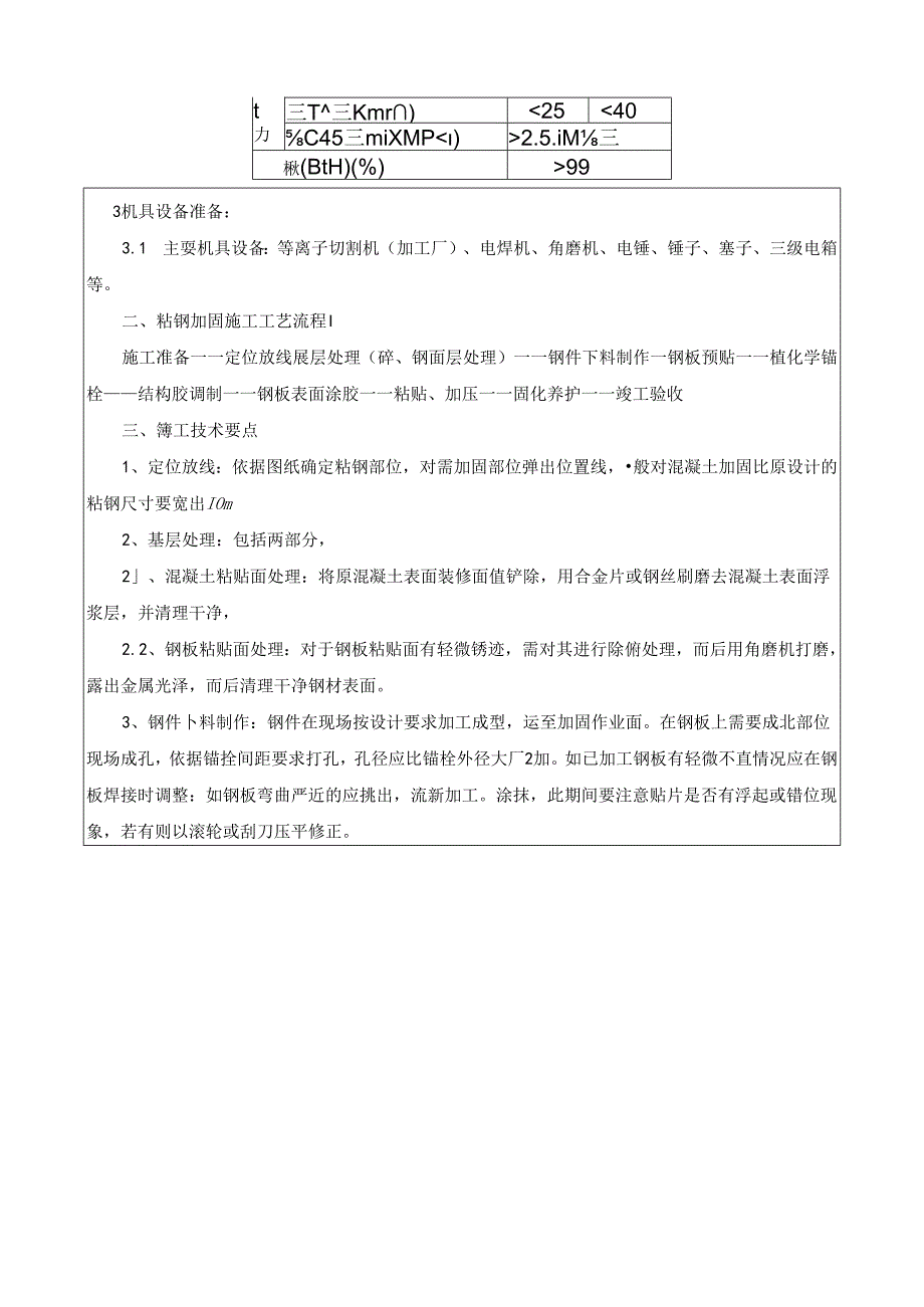 梁粘钢板加固技术交底.docx_第2页