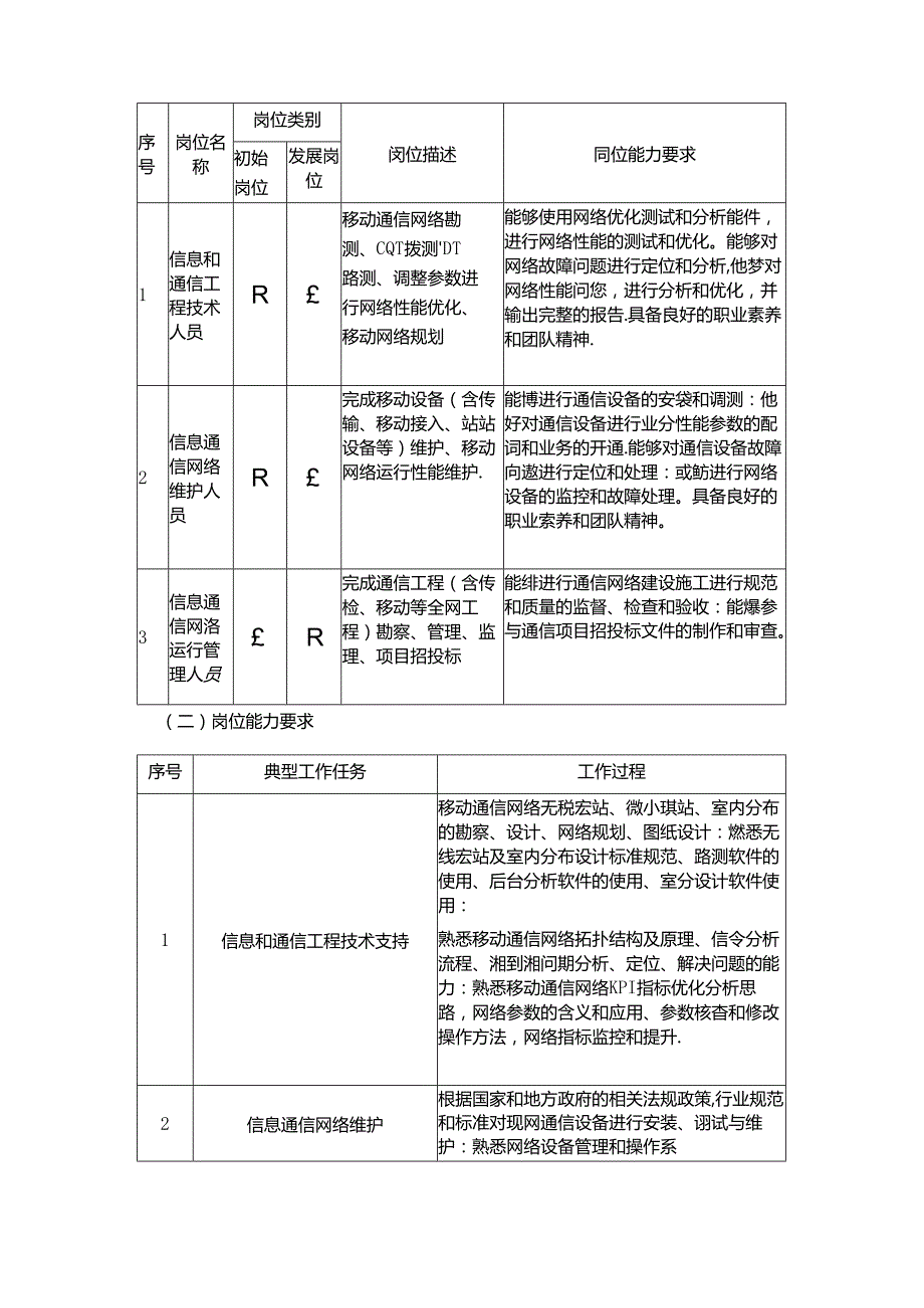 职业技术学校计算机应用技术（5G方向）人才培养方案.docx_第2页