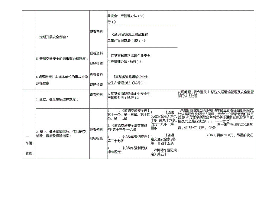 货运企业安全生产执法检查表.docx_第2页