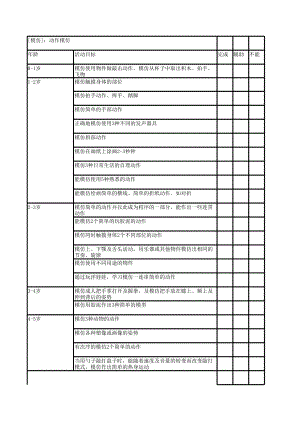 0-6岁儿童发育评估量表.xls