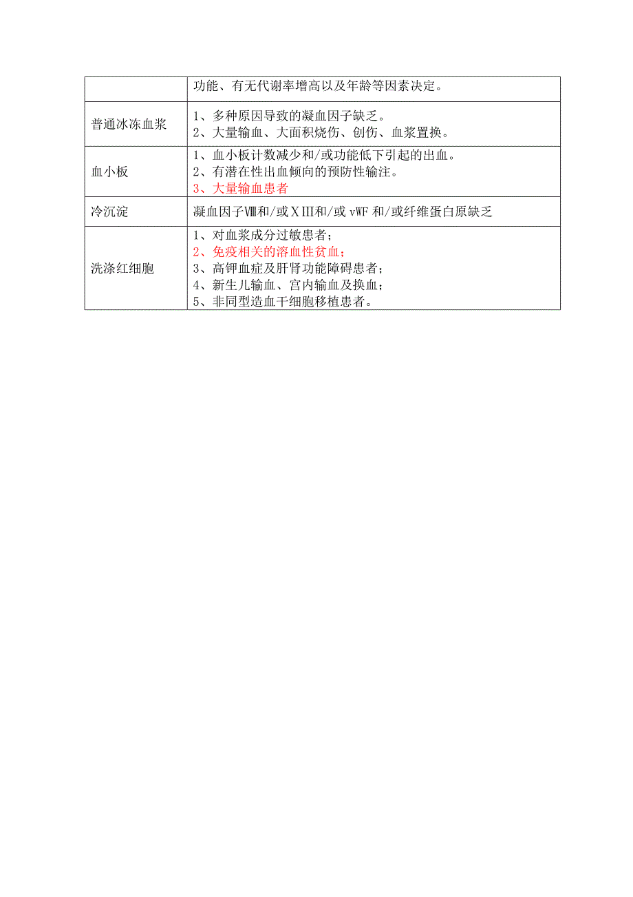 输血适应证管理规定.doc_第2页