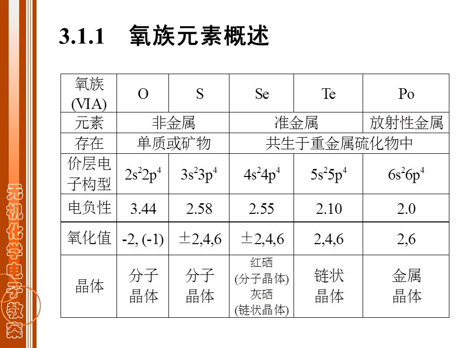 青海大学无机化学第三章p区元素(二)素材.ppt_第3页