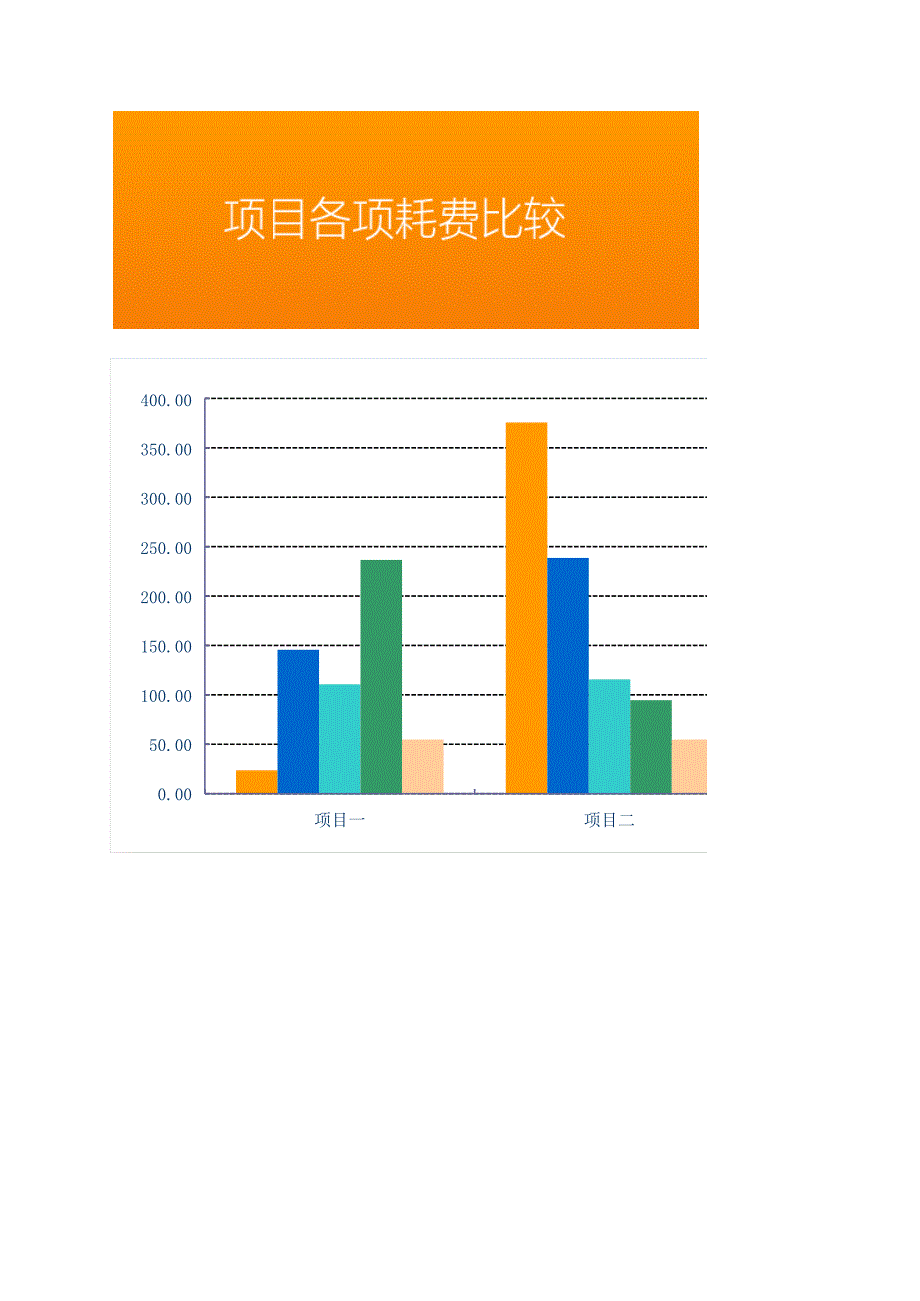 项目各项费用比较(1).xls_第1页