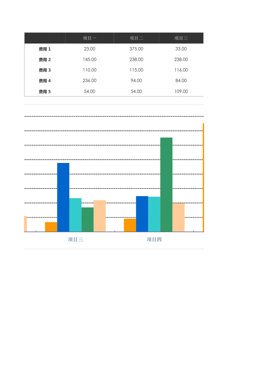 项目各项费用比较(1).xls_第2页