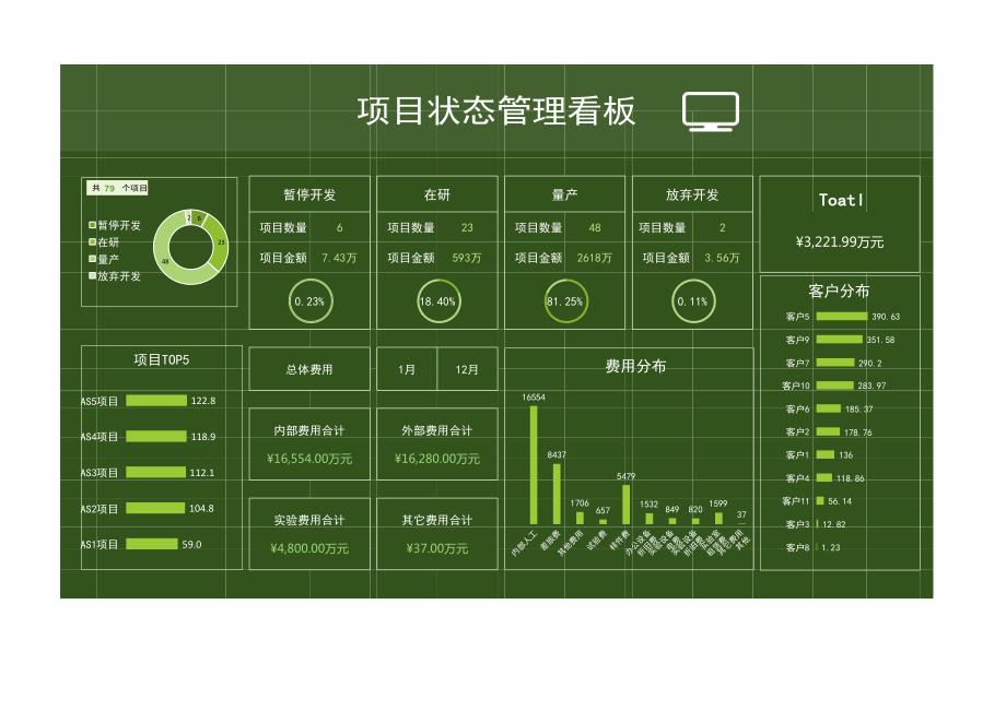 项目状态管理看板.xlsx_第1页