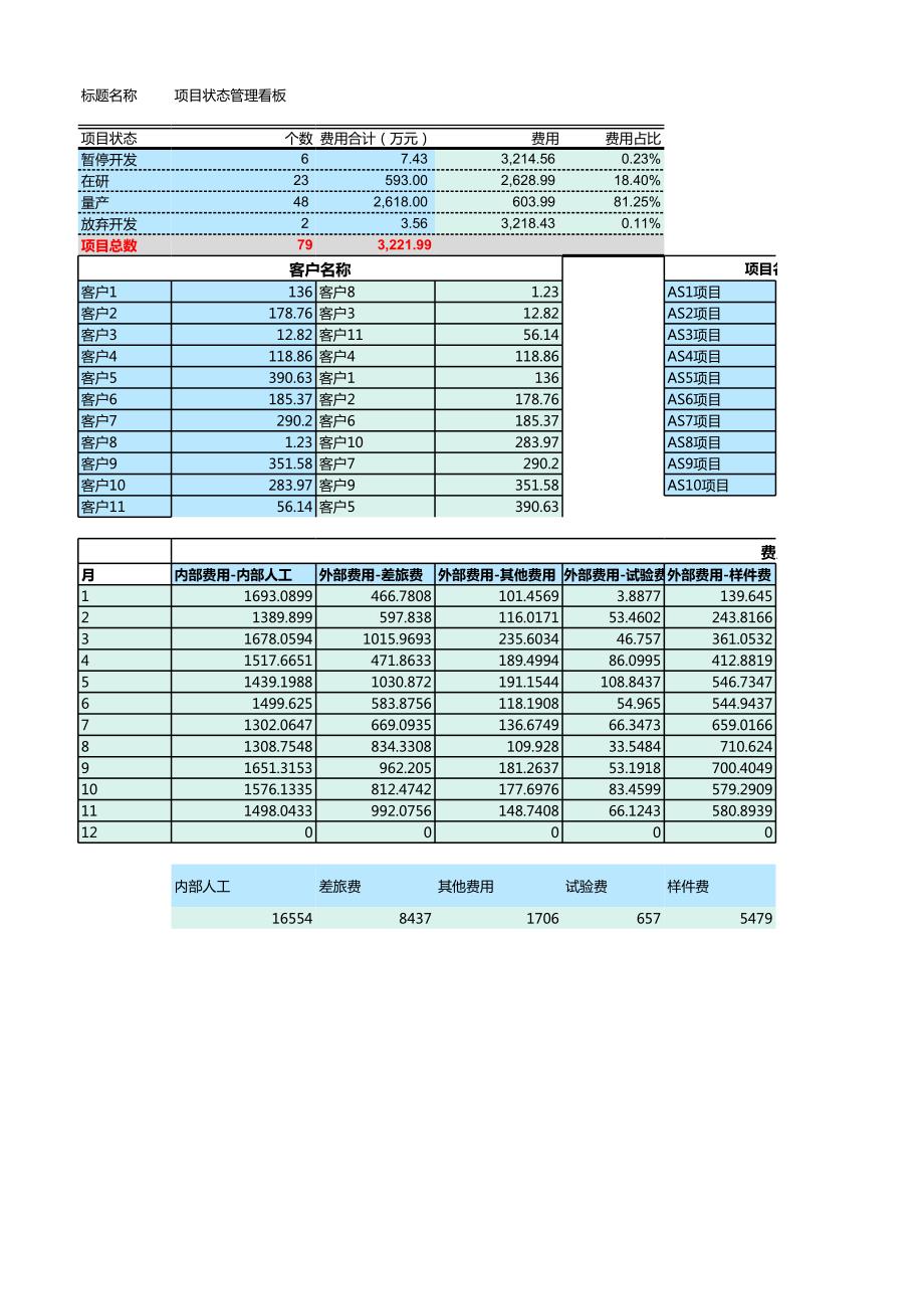 项目状态管理看板.xlsx_第2页