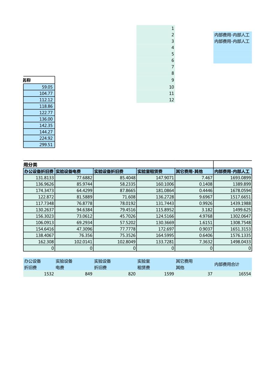 项目状态管理看板.xlsx_第3页