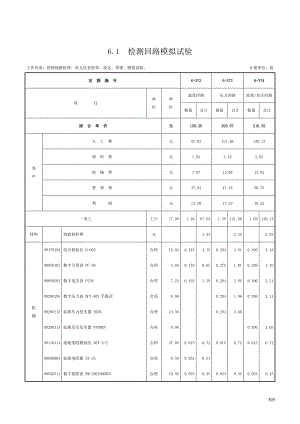 第六章 仪表回路模拟试验-定额.doc