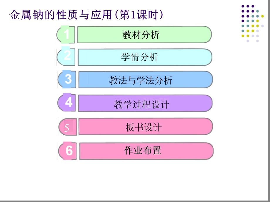 金属钠的性质和应用——说课.pptx_第2页