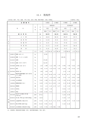 第十三章 附属工程-定额.doc