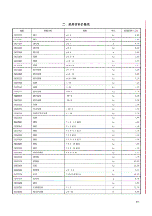 采用材料及机械价格表.doc