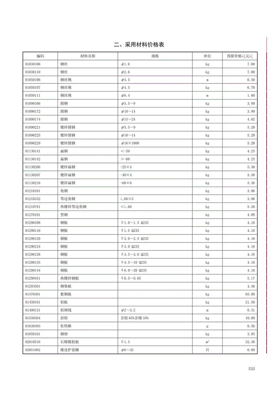 采用材料及机械价格表.doc_第1页