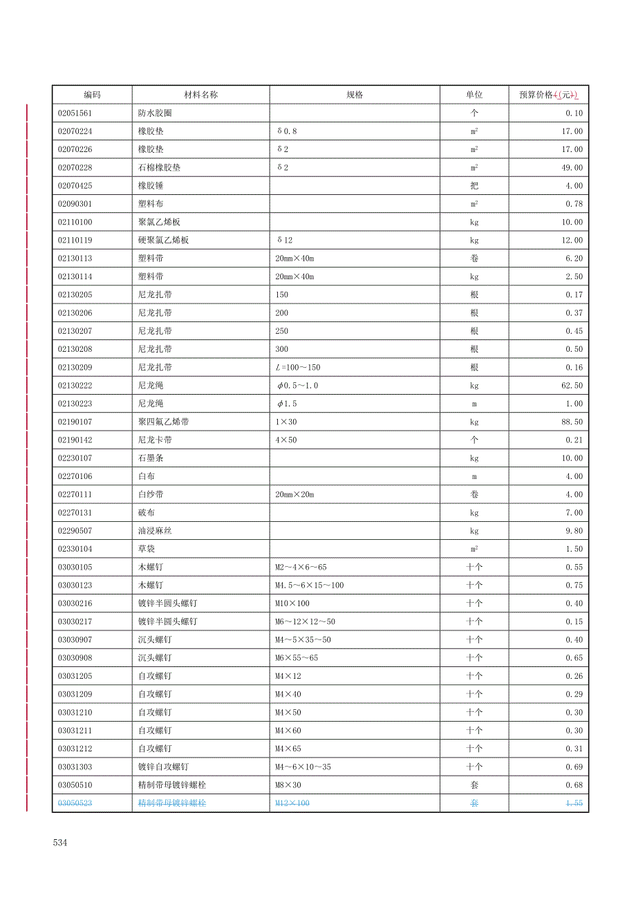 采用材料及机械价格表.doc_第2页