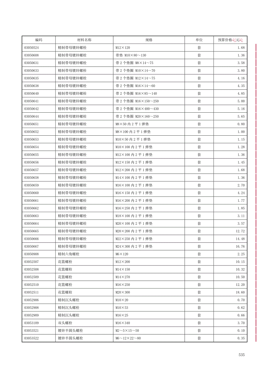 采用材料及机械价格表.doc_第3页