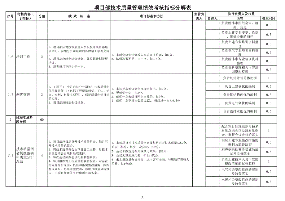 项目部技术质量管理绩效考核标准.xls_第3页